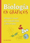 BIOLOGIA EN GRAFICOS